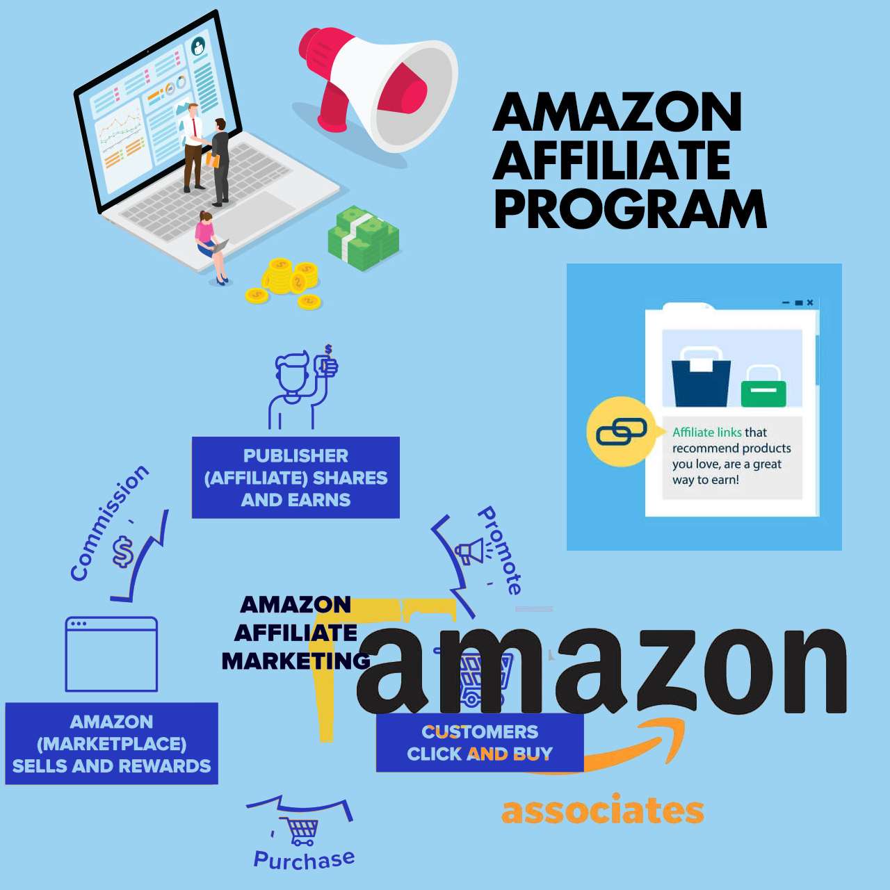 Amazon Affiliate Program - All in One – API - Image 5